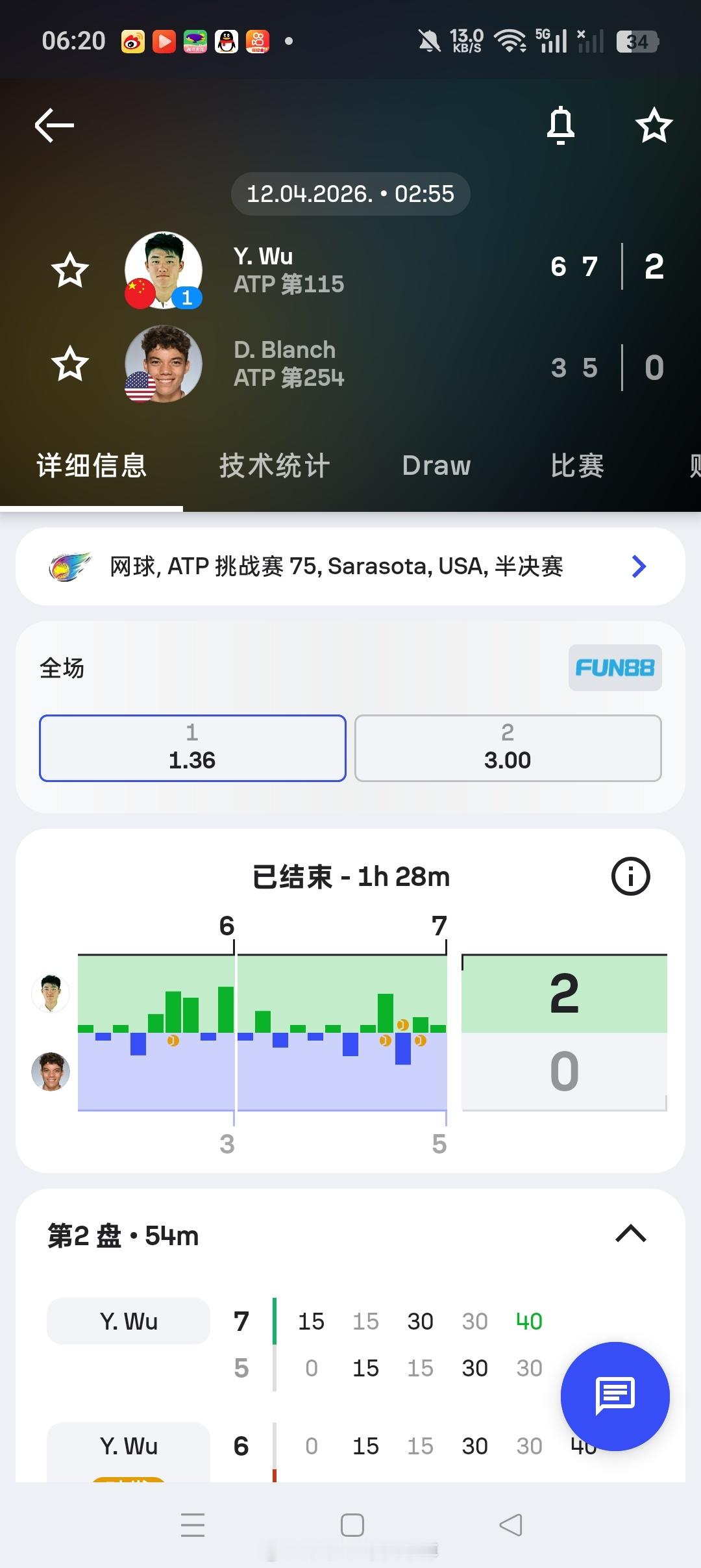 小花小草资讯【🇺🇸萨拉索塔挑战赛男单半决赛头号种子🇨🇳吴易昺7-56-2