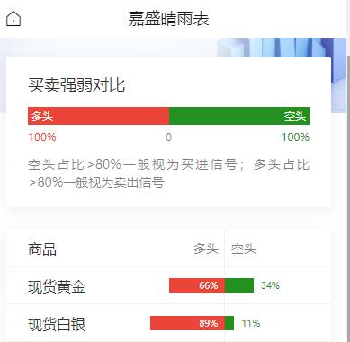美财政部拟将
回购规模扩大一倍至40亿美元，
沃什推动减少政策会议次数；
黄金一