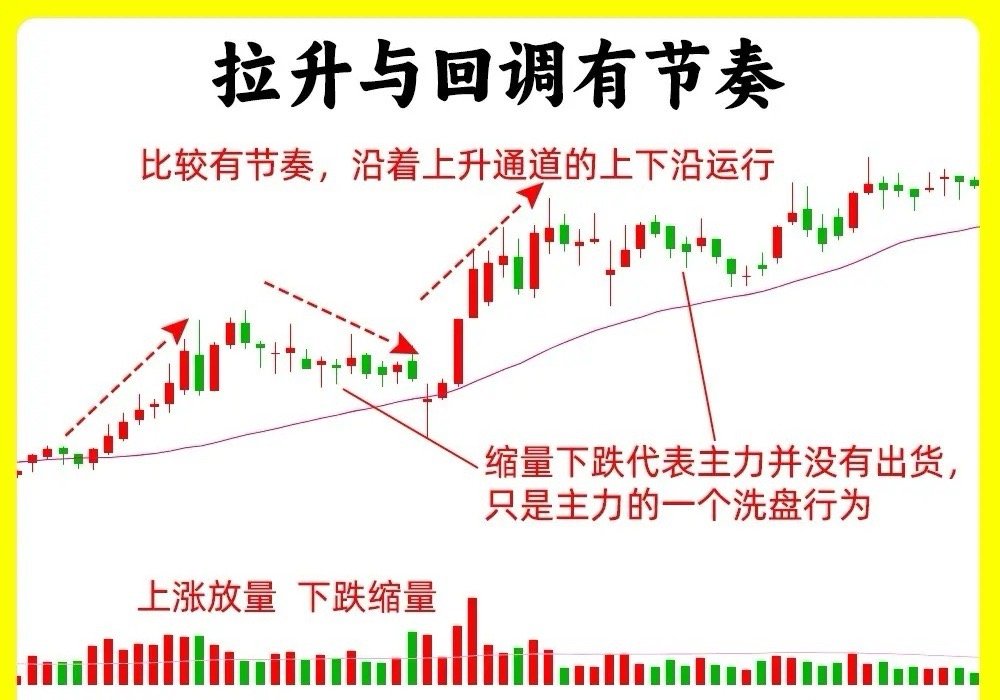 注意了！我把主力控盘的秘密说出来，主力不会恨我吧！你敢相信吗？强势股，能走出行情