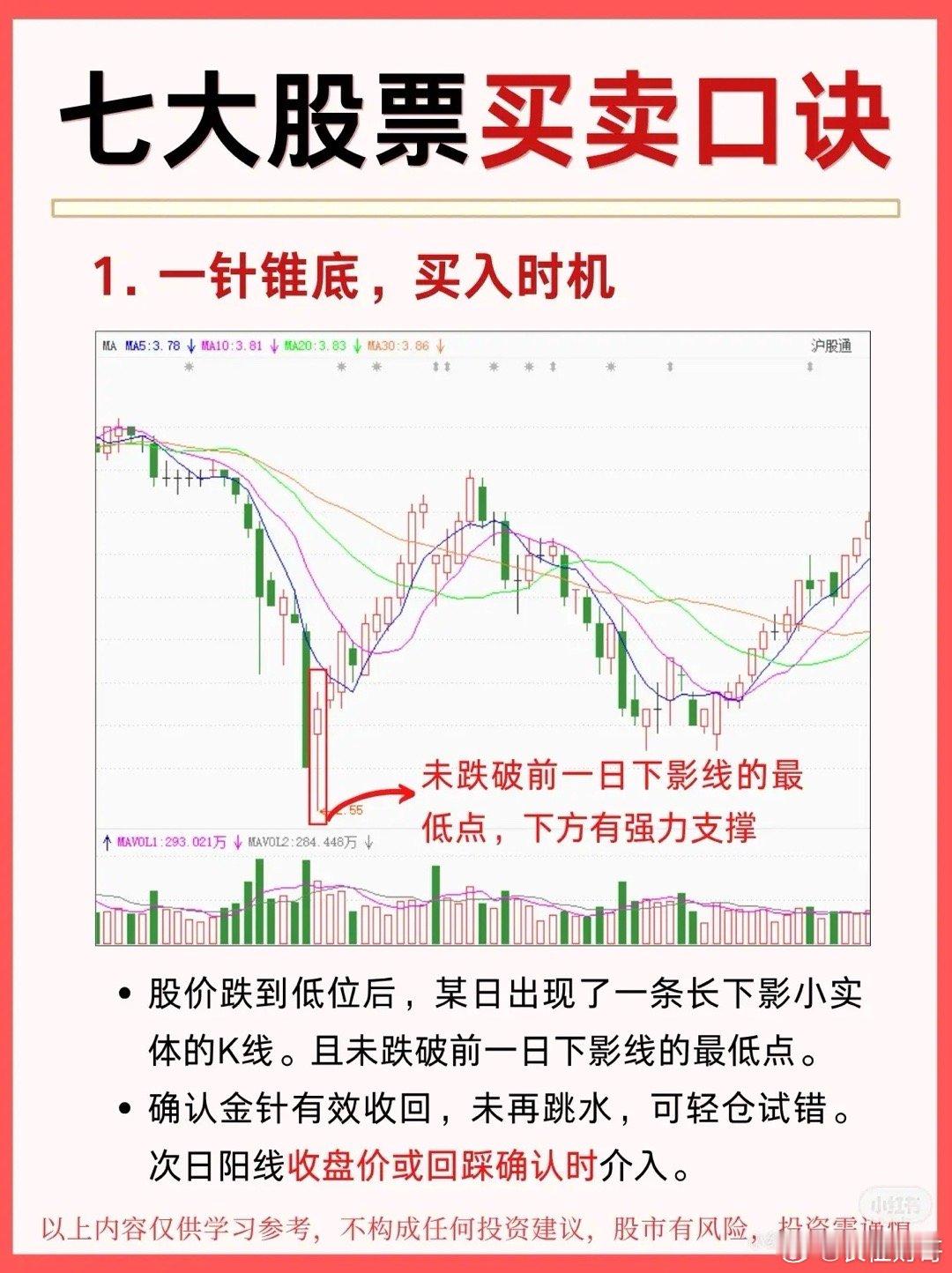 七大股票买卖口诀解析1. 一针锥底，买入时机股价在跌至低位后，某日突然出现一根带