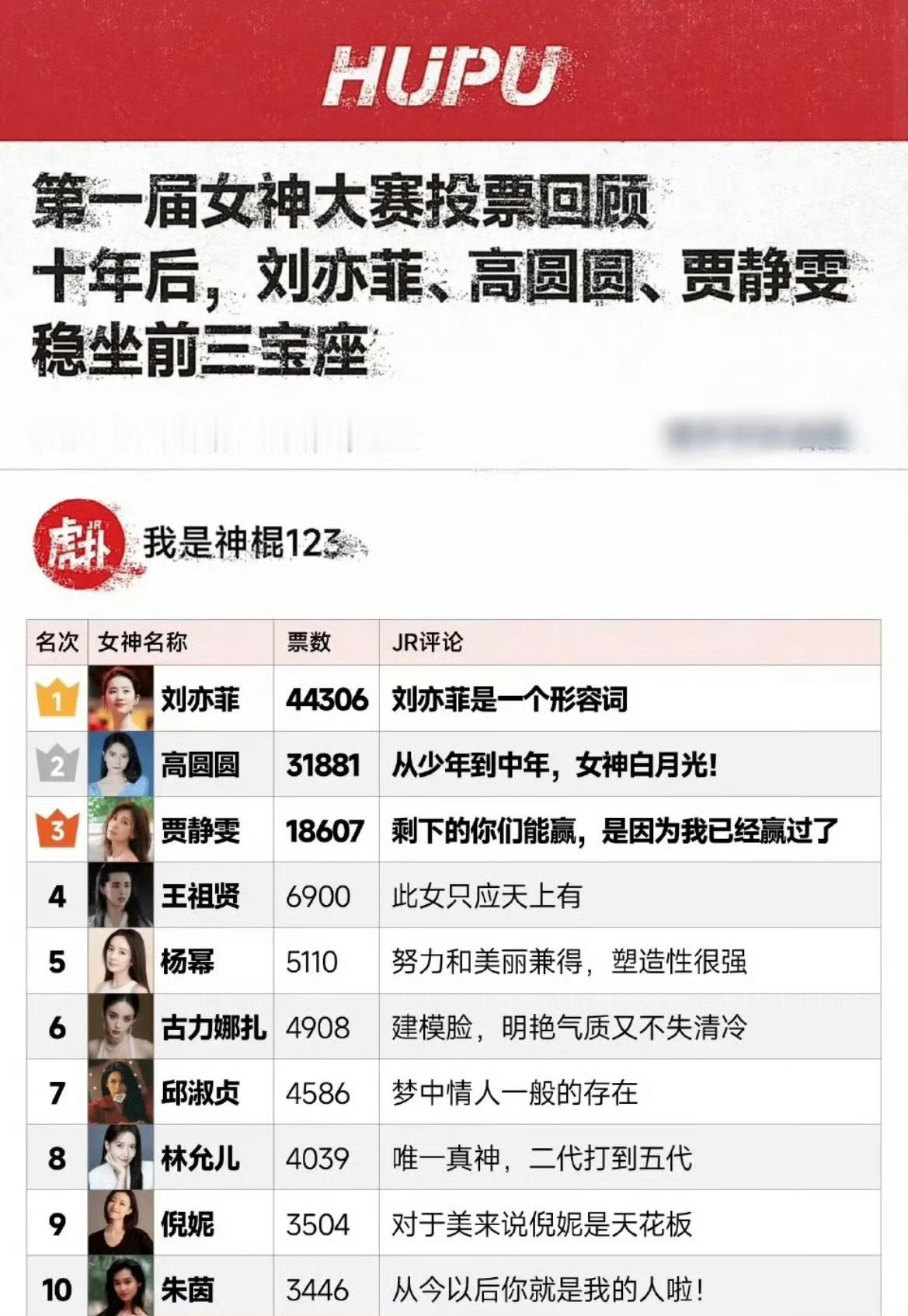 虎扑女神大赛入围名单 至今没找到成为虎扑女神的任何好处[疑问]虎扑自顾自得选 ​
