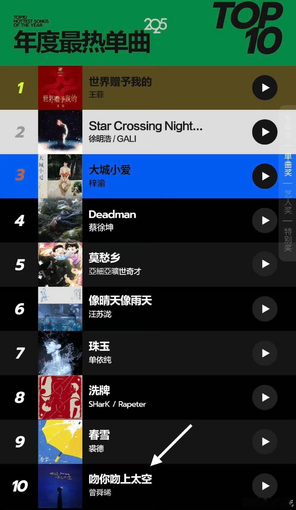 曾舜晞一不小心唱到榜单了内娱跨界天花板实锤！2024年《Dehors》粤法双语碰