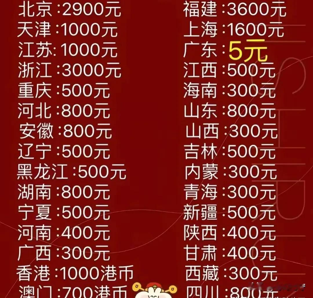 “太气人了，哪有你们这样做父母的，同样是你的孩子为什么要有这样的不公平对待？以后