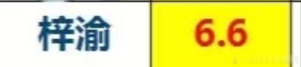 不是说教哈就还是提醒大家🍠多带tag吧,🍠对梓渝来说意义太重大，别忘了这是大