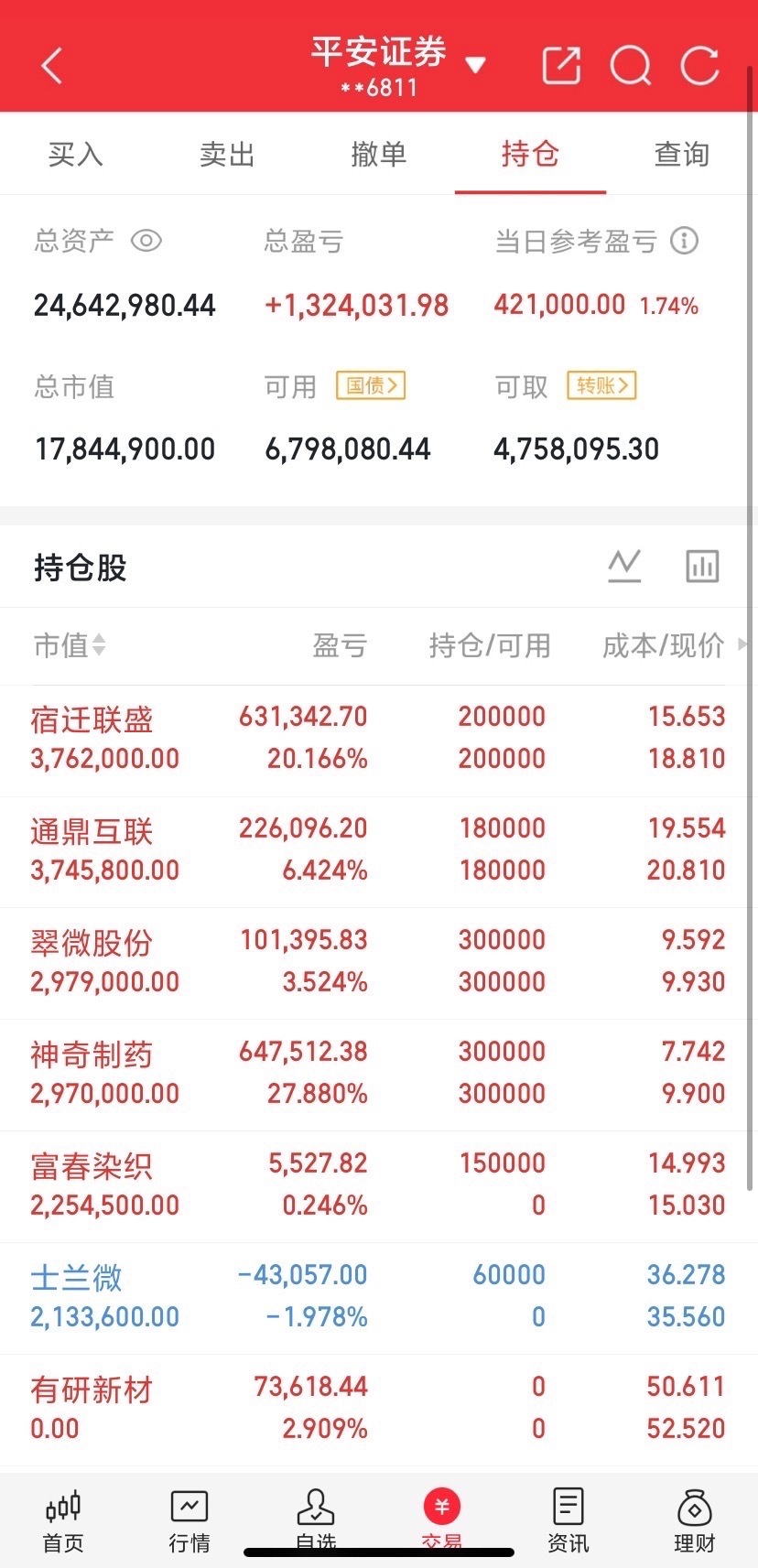 中际旭创和新易盛：满分成长的绩优生，却遭遇一则无根传闻反复被碾压，股价何时走出荒