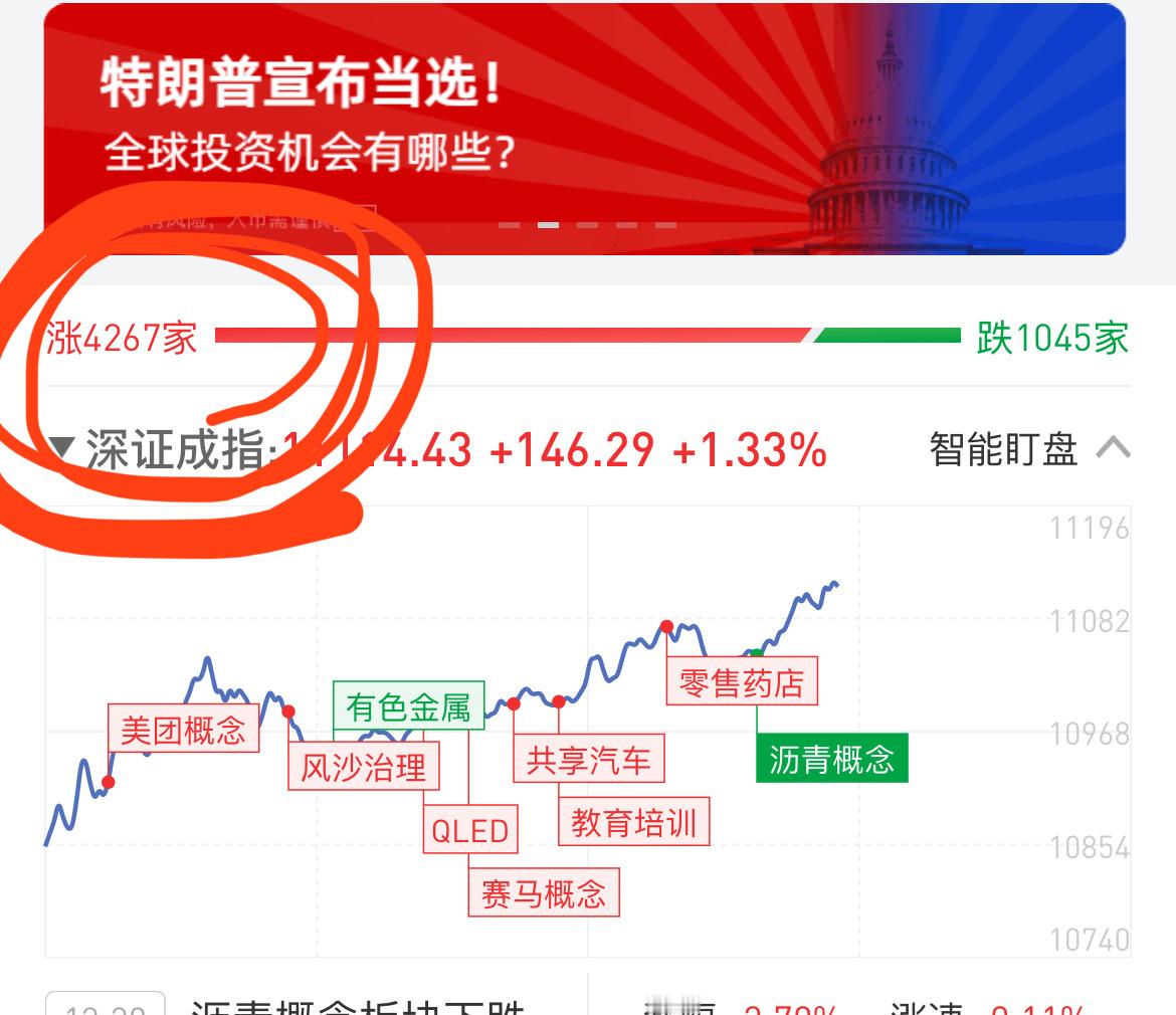 4000+涨，就我跌是吧[可爱] ​​​
