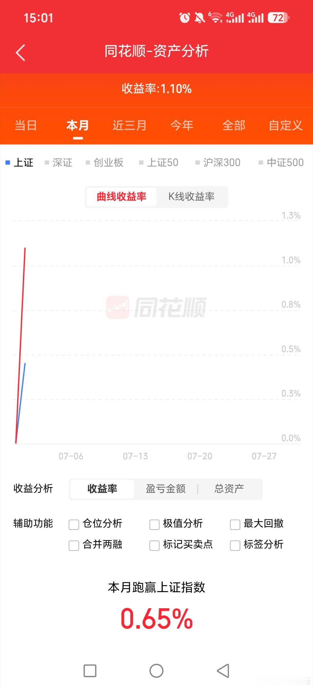保险这样大涨啊！！！白酒医药机器人证券农业教育集体反抽！！！cpo开盘不久直接跑