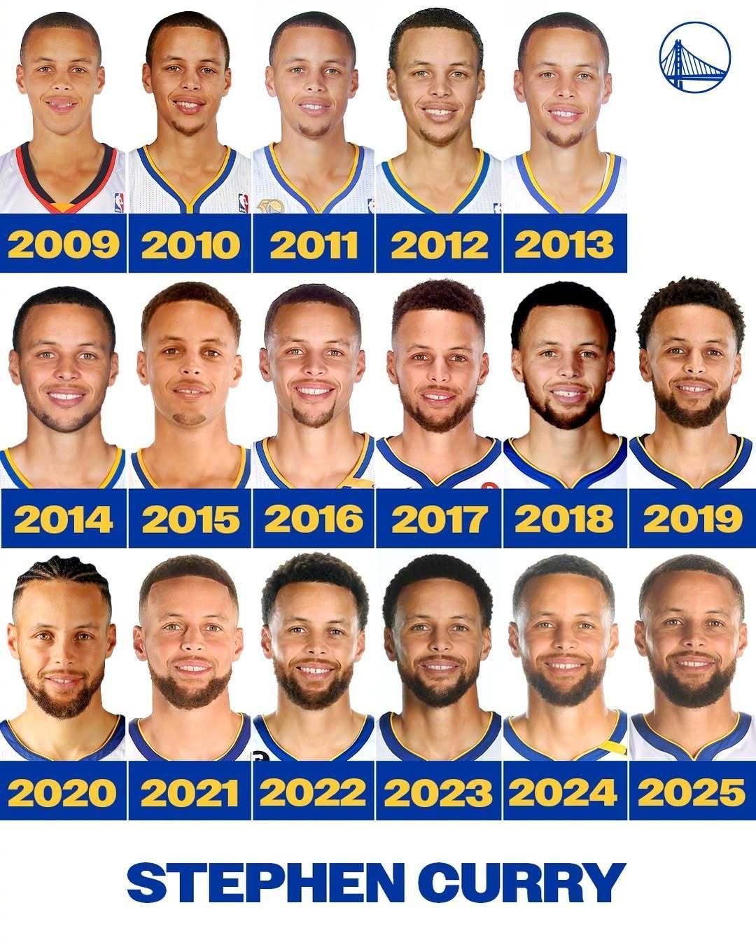 库里与勇士的17个赛季🏀 ​​​