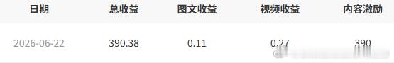 刚看了眼今天的收益，390大洋真是让我充满了期待。。 