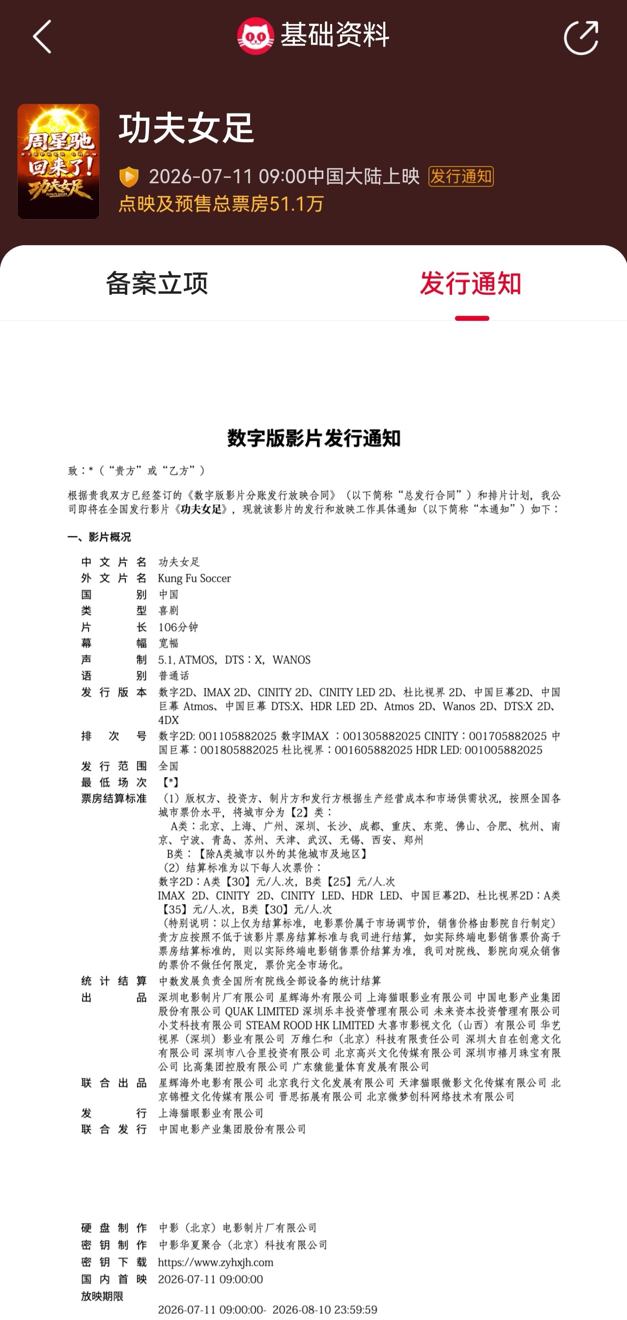 周星驰功夫女足时长106分钟   据猫眼专业版显示，由周星驰导演、编剧，张小斐、