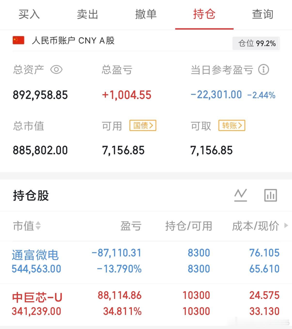 今日吃面日，账户单日浮亏2.44%重仓半导体双标的现状：通富微电被套，中巨芯护住