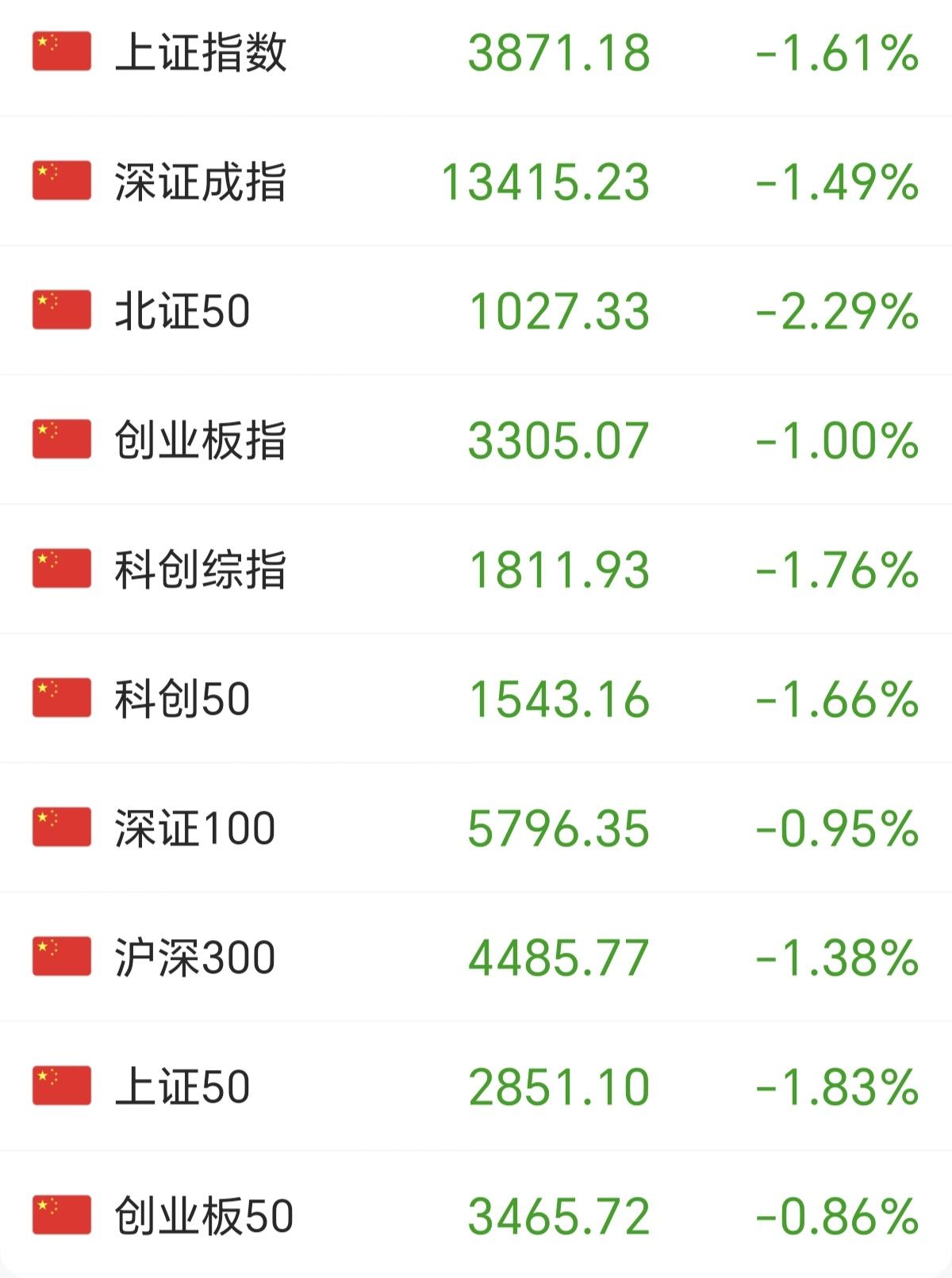 我们应对海外风险的能力还是太差，一句美联储要加息，就能让我们的A股市场跌成这个样