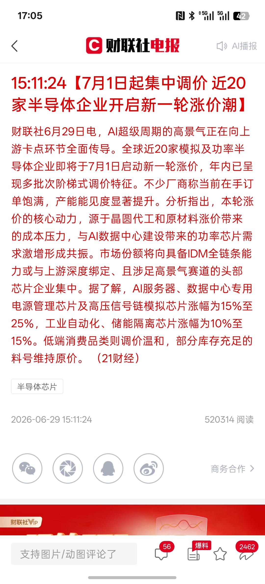 明天又得涨了【7月1日起集中调价 近20家半导体企业开启新一轮涨价潮】主要是AI