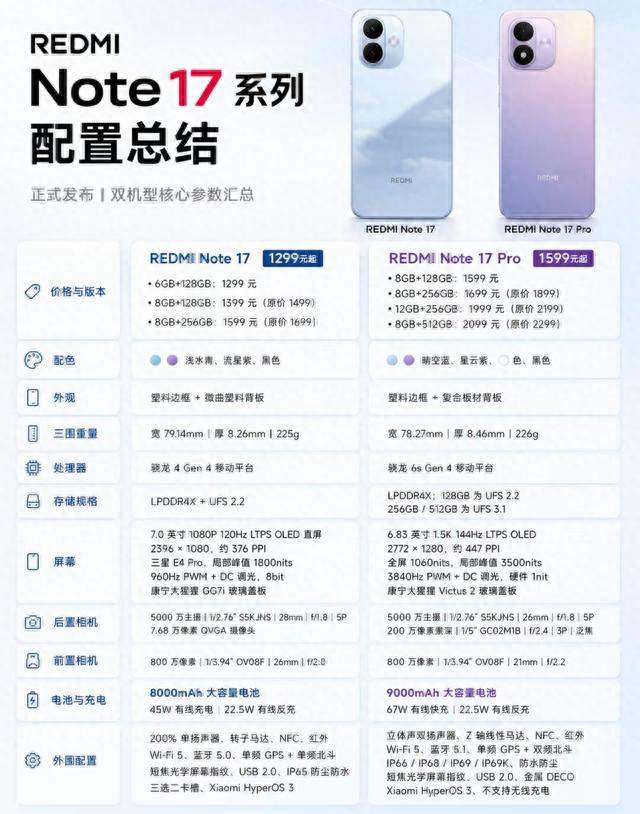 红米Note17 Pro和Note15 Pro+怎么选？核心差异一次性讲透