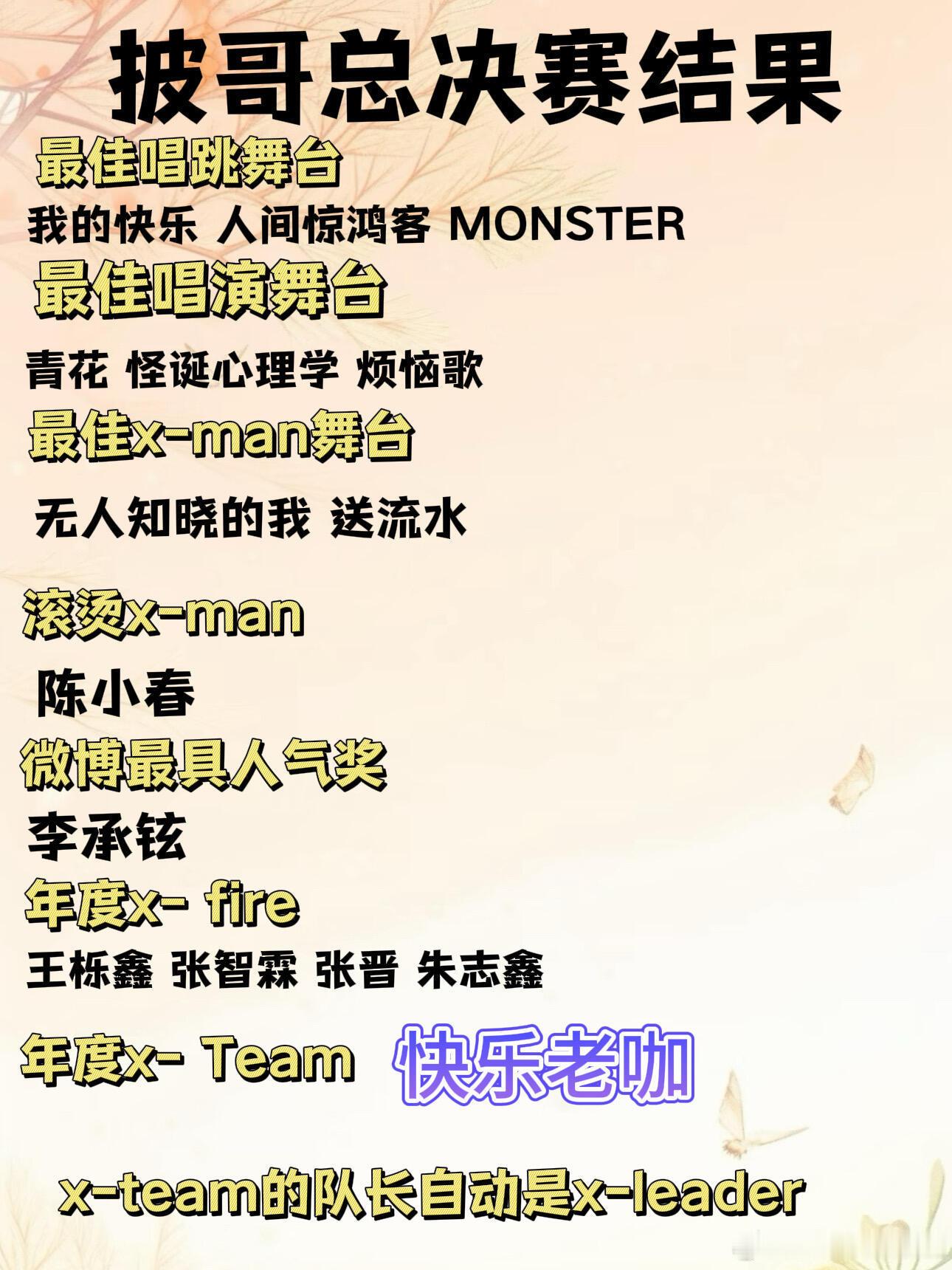 披荆斩棘[超话]披哥5总决赛结果｜快乐老咖拿下冠军披荆斩棘‖ ​​​