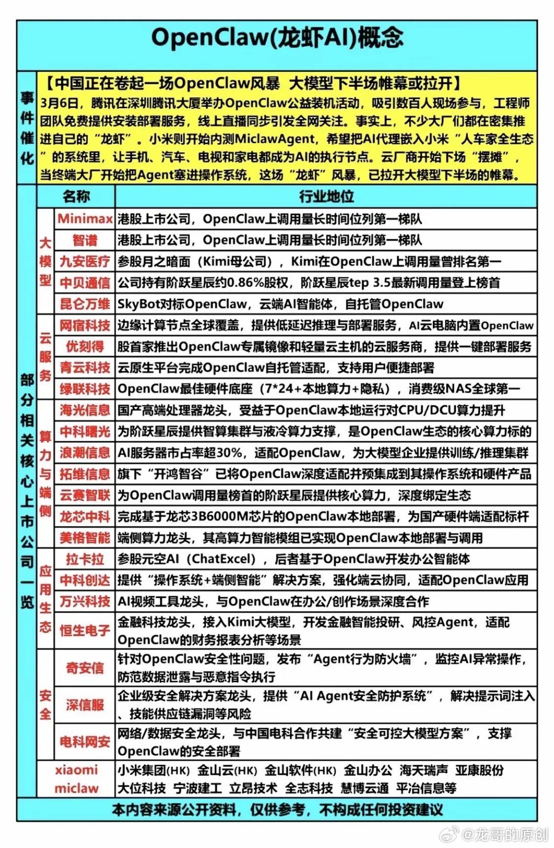 龙虾一秒可搬空用户隐私信息龙虾OpenClaw）迎史诗级政策！ 深圳龙岗区直接“