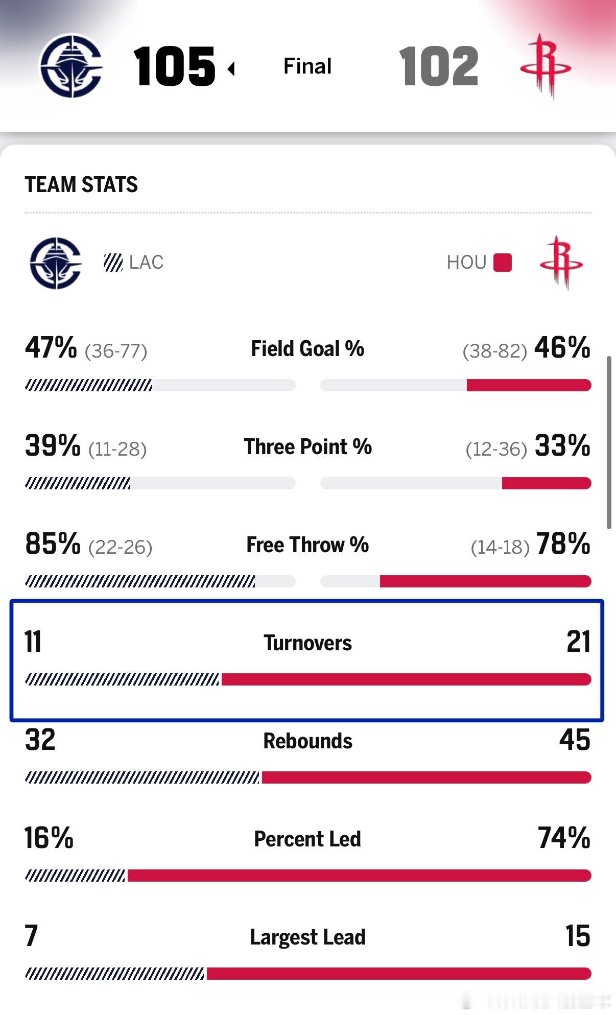 失误可以失误，但是不要那么多无脑的失误！！！几个人都包夹杜兰特了，你还往人堆里面