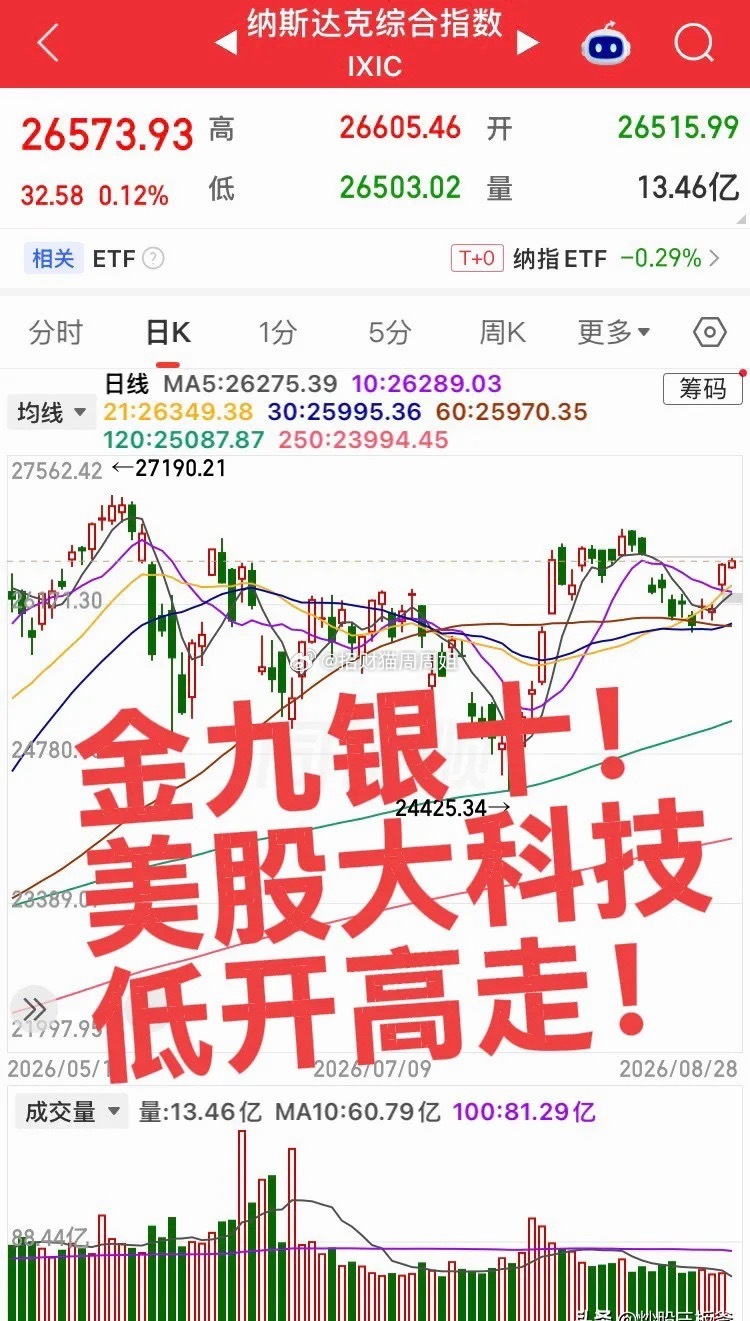 金九银十！美股大科技低高走！科技这条主线不是三天两天的，而是三年五年的，这期间肯