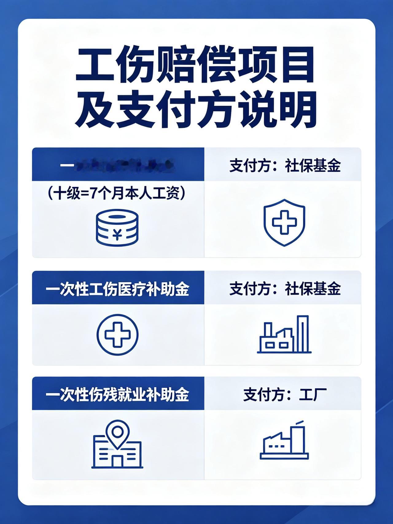 年底奖金刚发完，员工转头把工厂告了
车间里，一个员工操作自动化机械手时，右手被压