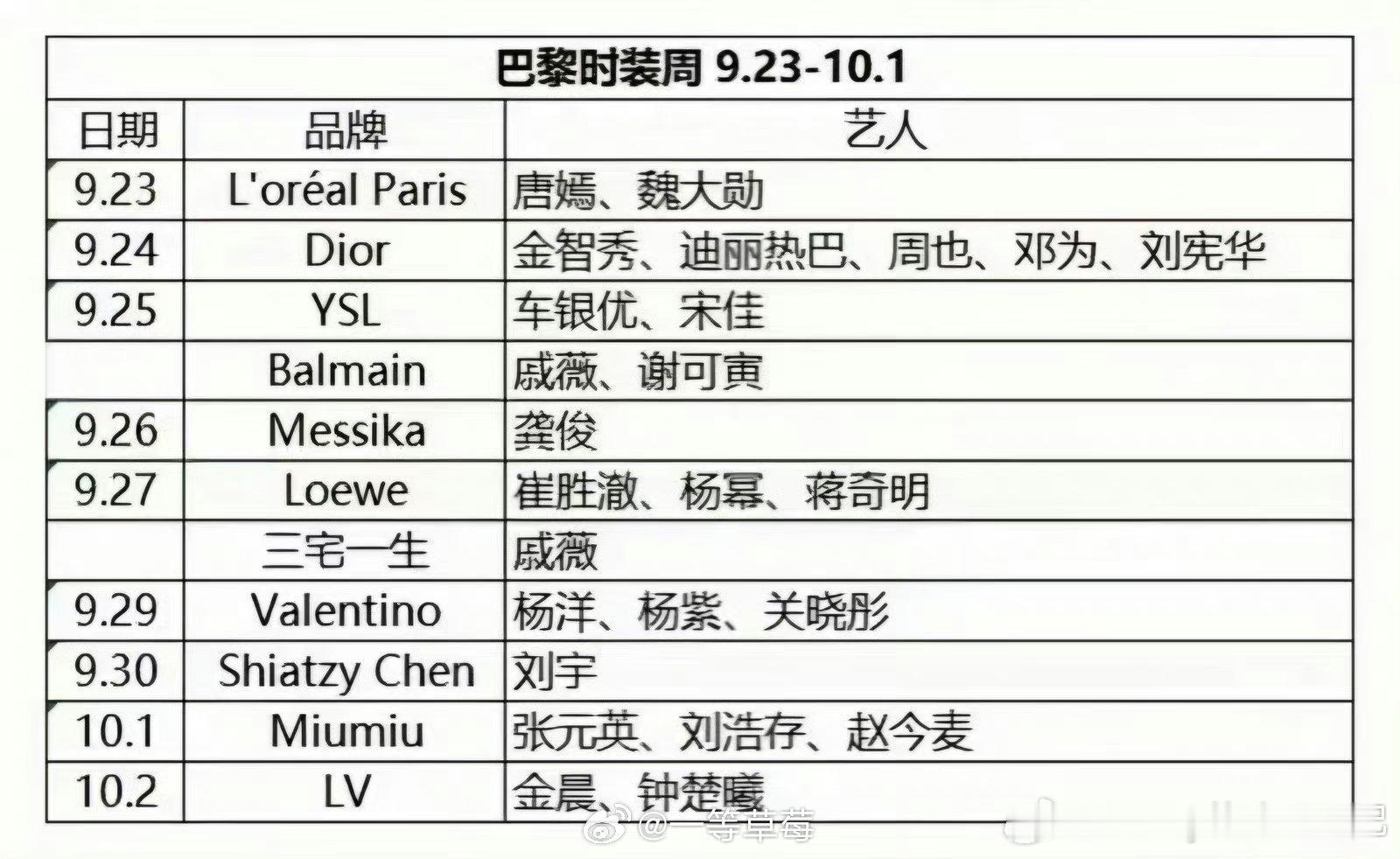 #巴黎时装周明星行程表# 巴黎时装周明星看秀行程表，你期待谁？#时装周明星看秀行