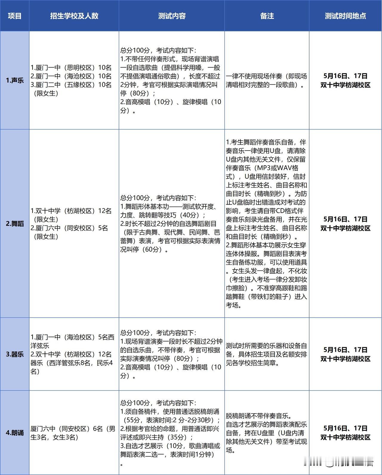 厦门中考提前批 快讯，2026年厦门市教育局直属公办高中体育艺术类自主招生特长测