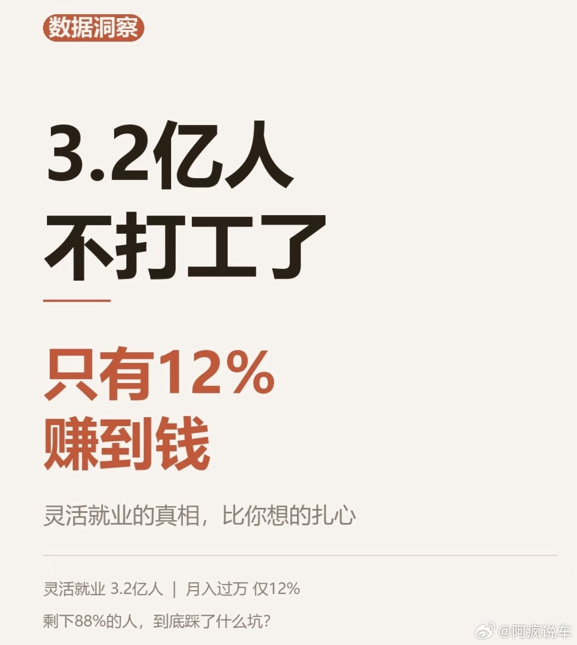 这个问题在现在看来太正常了。首先，为什么灵活就业的人越来越多？那肯定是企业招人少