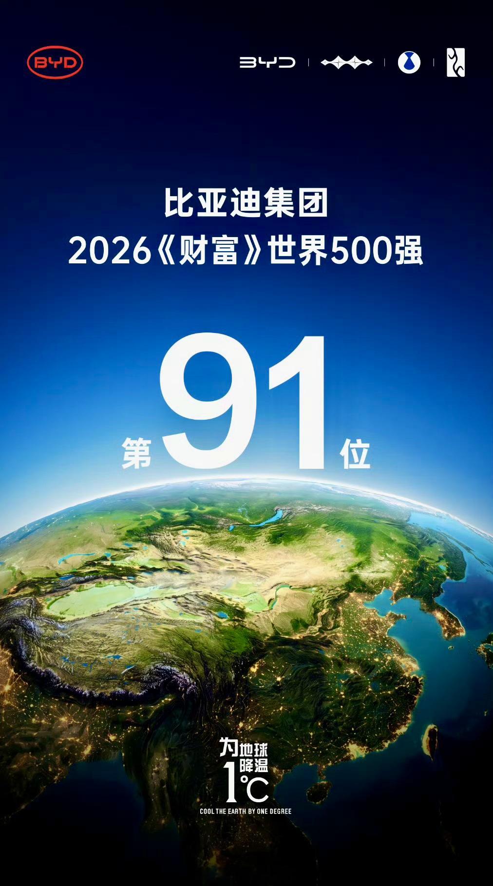 2026《财富》世界500强榜单出炉，迪子连续5年入围，今年排在第91位，稳定留