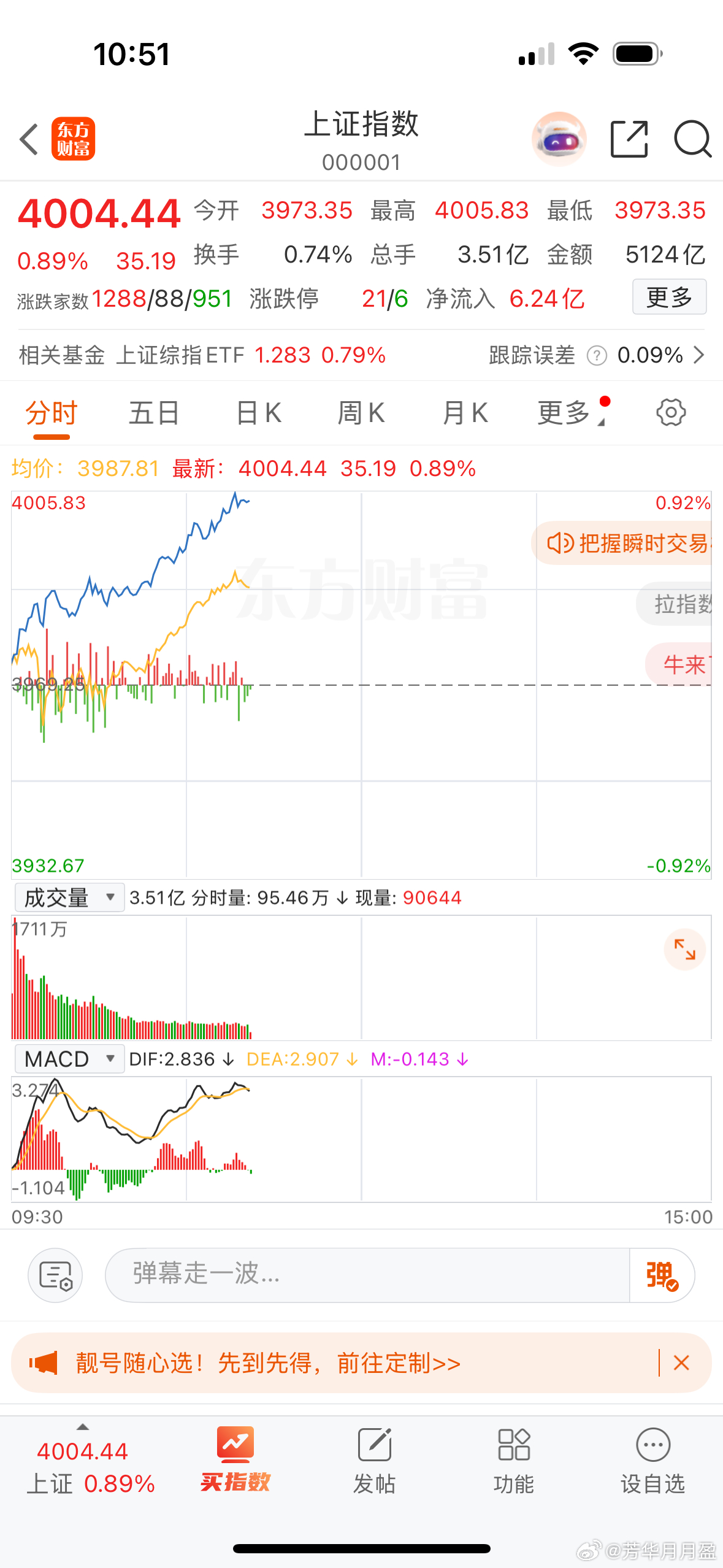 $寒武纪 sh688256$ 大盘再次站上4000点，寒王功不可没！[666] 