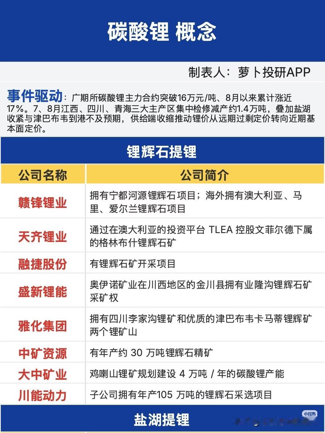 锂价迎来触底反弹，碳酸锂赛道供需逻辑已经生变
 
大盘热点来回快速轮动，多数目光