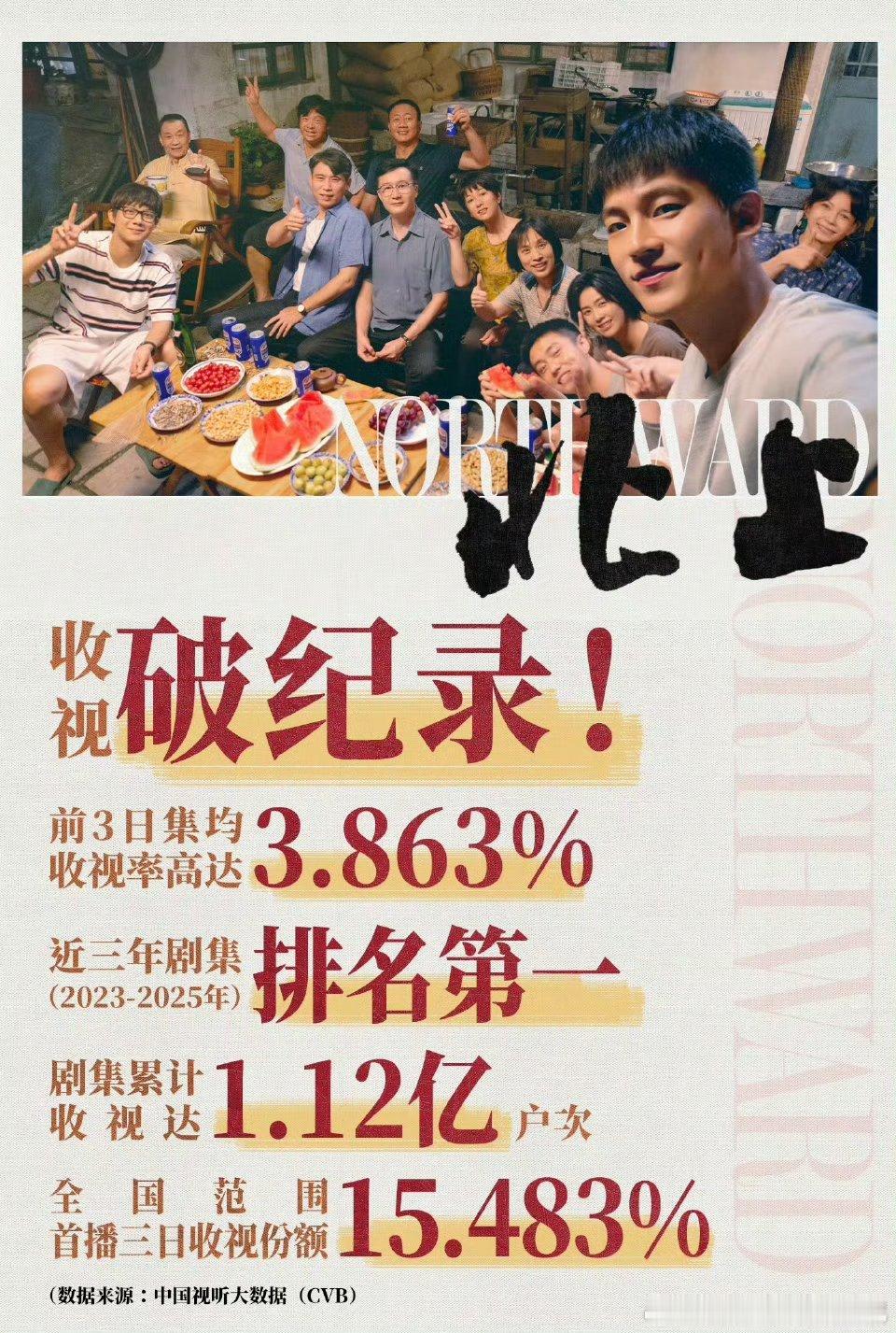 北上收视断层登顶《北上》在CCTV1收视率超高！剧目每集平均收视率3.823%，