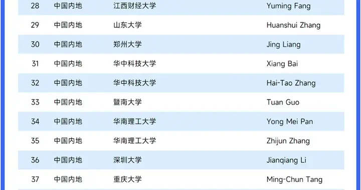 2026年IEEE Fellow名单，出炉！