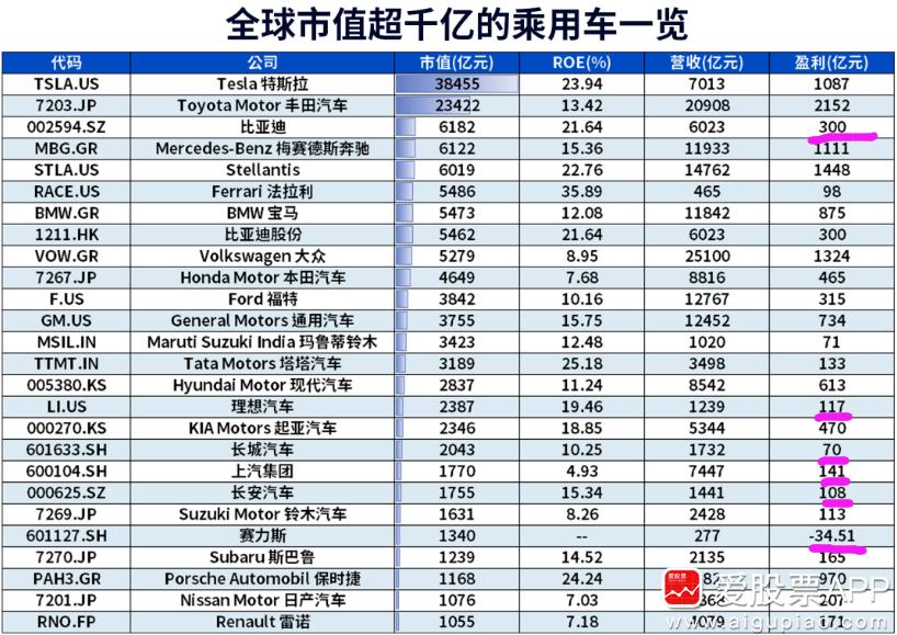 比亚迪带头，给头部负极企业涨价10%，新能源中游材料终于卷到头了吗？

车企价格