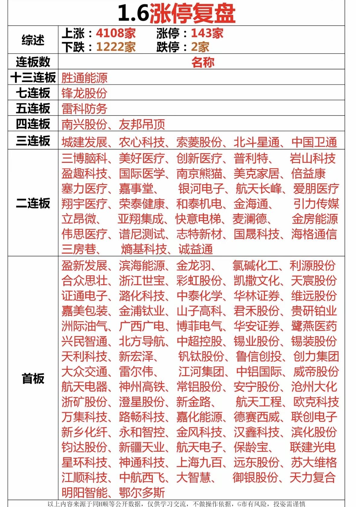 股市涨停复盘  今日强势涨停股一览

