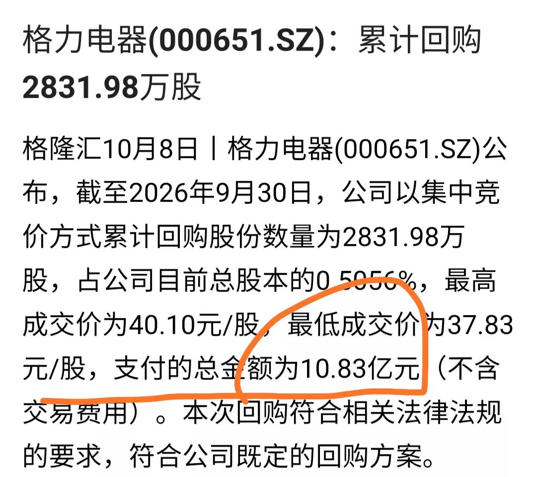 为什么格力最近那么稳?
格力回购最新进展，已经回购了10个小目标，刚看公告截至9