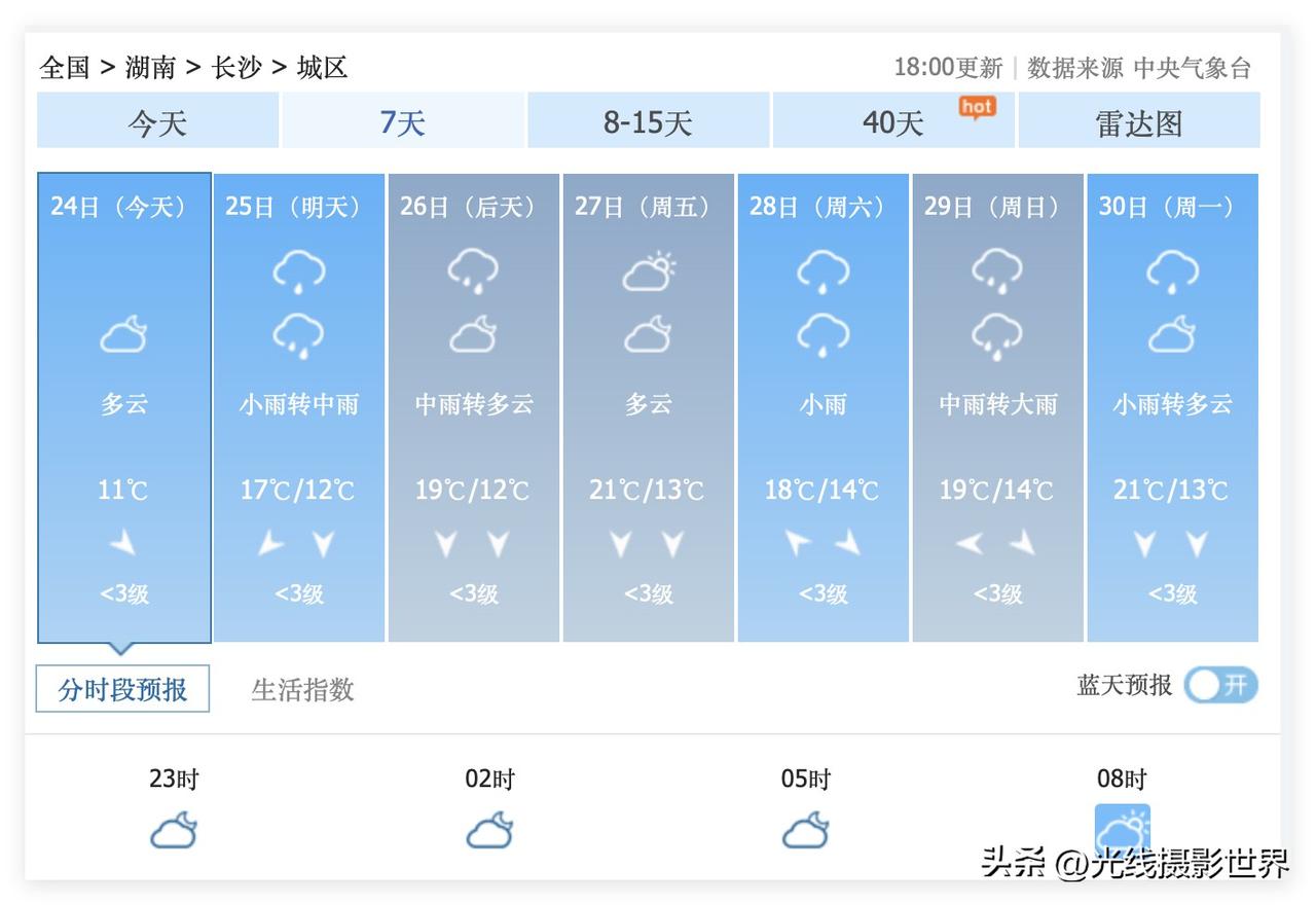 太令人开心啦！3月25日到4月7日，湖南省长沙市，经常偶尔出太阳啦！持续不停的持