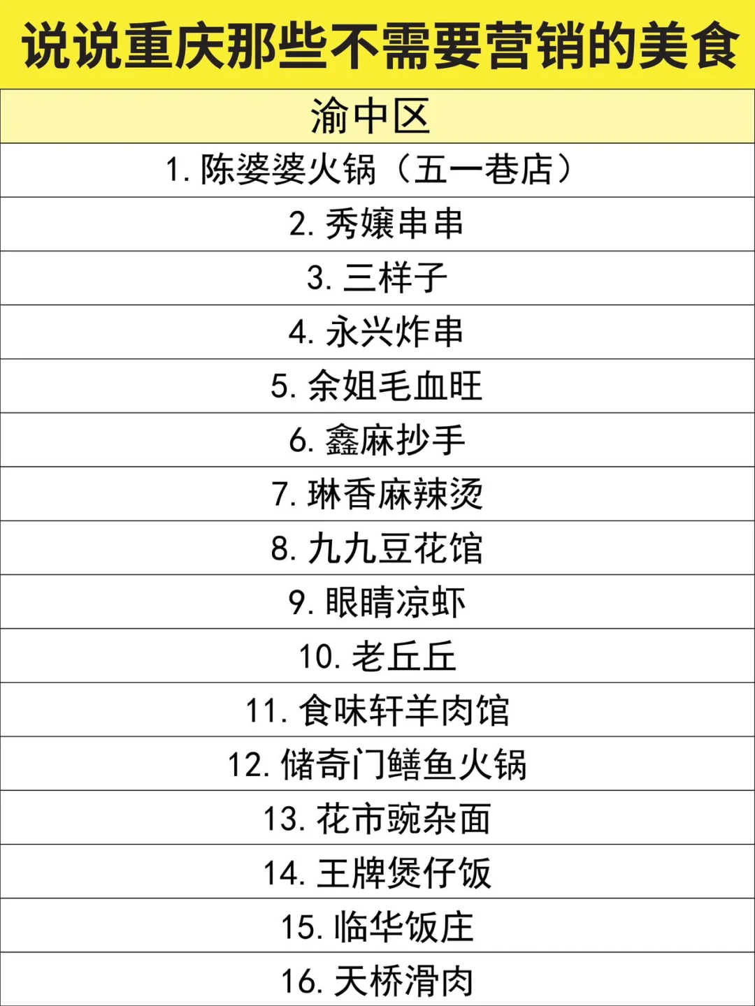 都是重庆土著才会去吃的店！