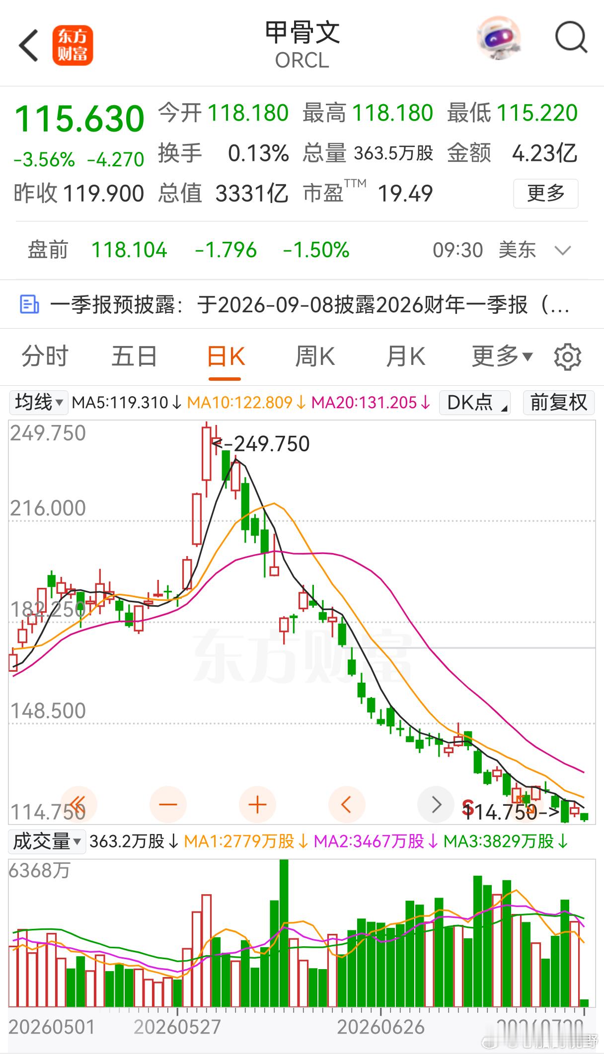 完全是熊市的玩法。这只是第一只蟑螂，一个先兆。 