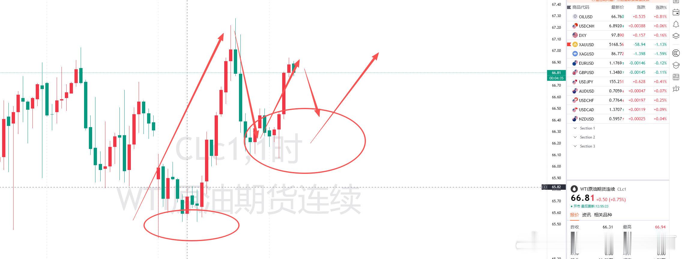 原油近期也是好起来了；原油目前在日线走势上开始慢慢走出个圆弧顶出来，K线开始慢慢