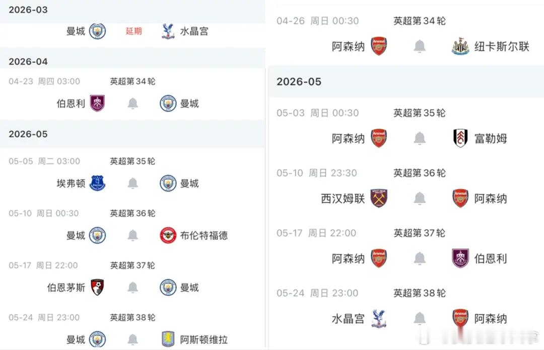 曼城2-1阿森纳后 周中客战伯恩利赢2球即可登顶 剩余赛程难度都大英超天王山之战