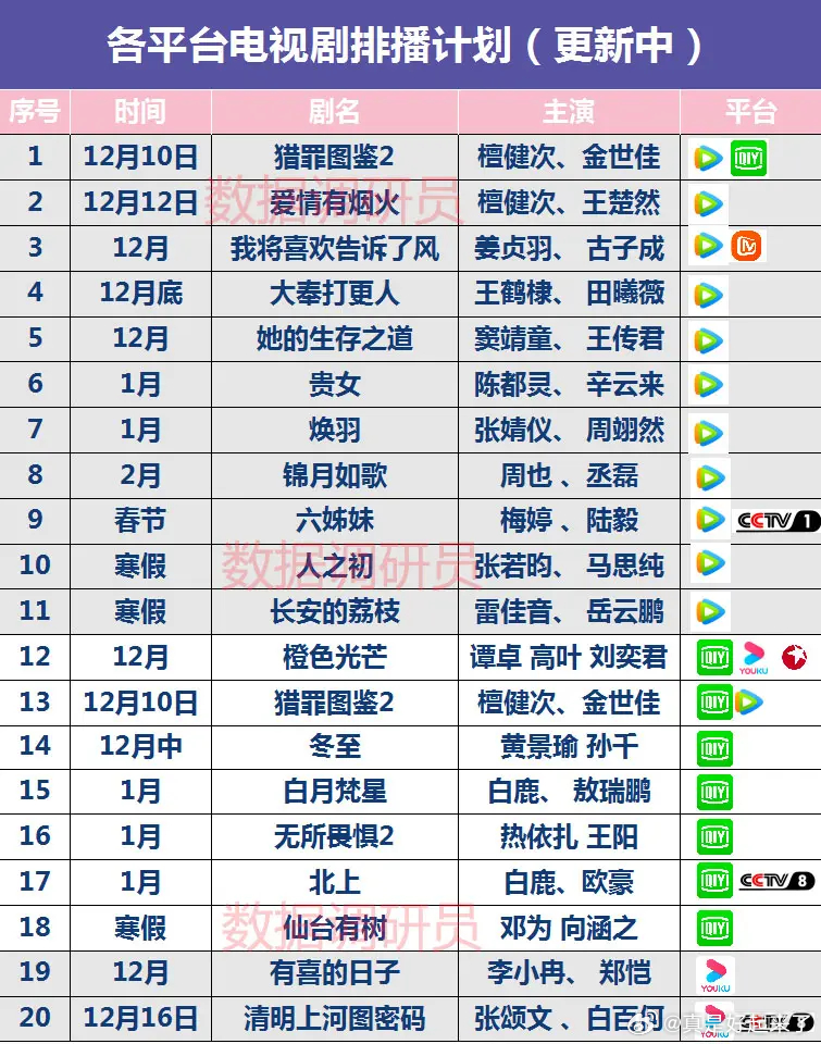 各平台电视剧排播计划(更新中)     12月10日 猎罪图鉴2 檀健次、金世佳