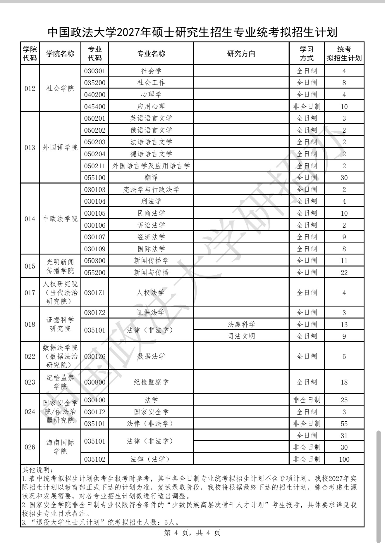 法学考研[超话]中国政法大学中国政法大学考研  中国政法大学发布2027年硕士研