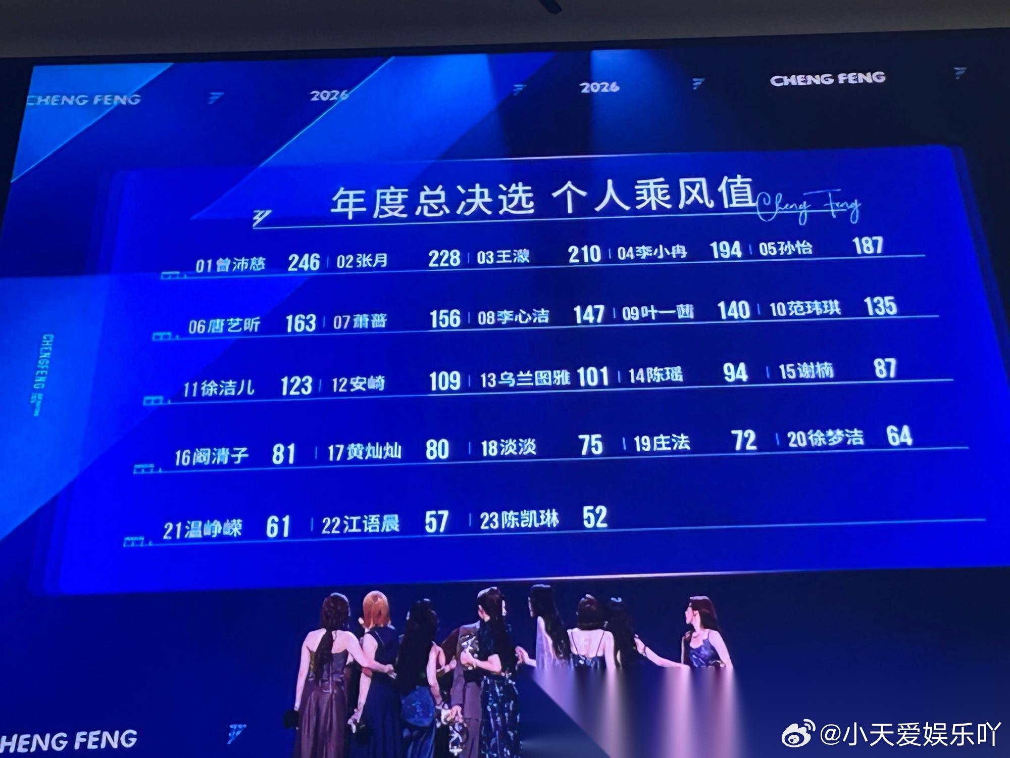 《浪姐7》成团夜，谁是你的意难平？ 先把成分姐姐四个梯队吧 第一梯队：能力强，人