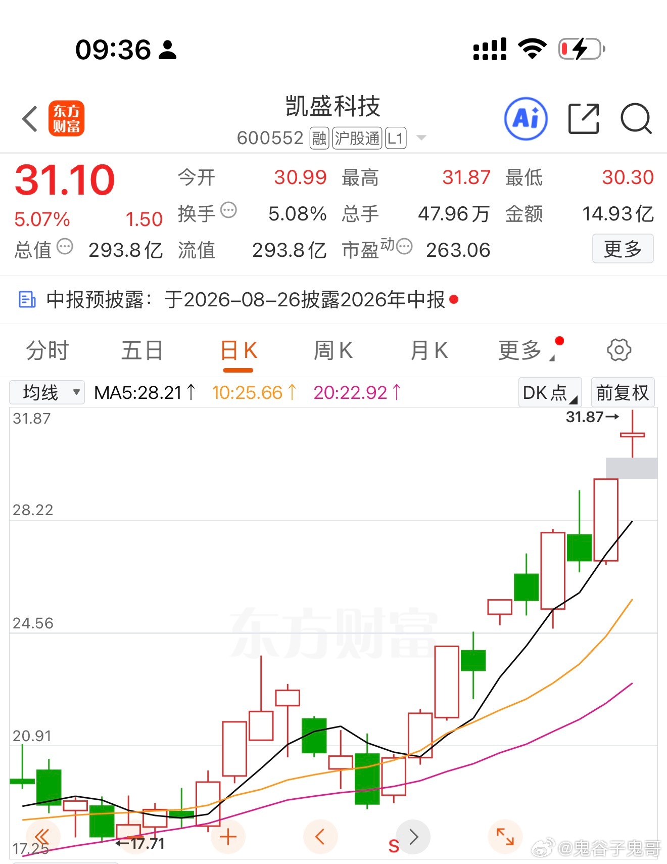 有机会开启主升！ 