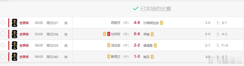 自己没选好，不能怪别人，乌拉圭上手太容易了，太丝滑了，佛得角因为第一场让人有误差
