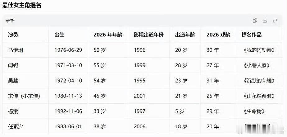 金鹰最佳女主角提名 别拿年轻说事 资历她不输任何人 ​​​