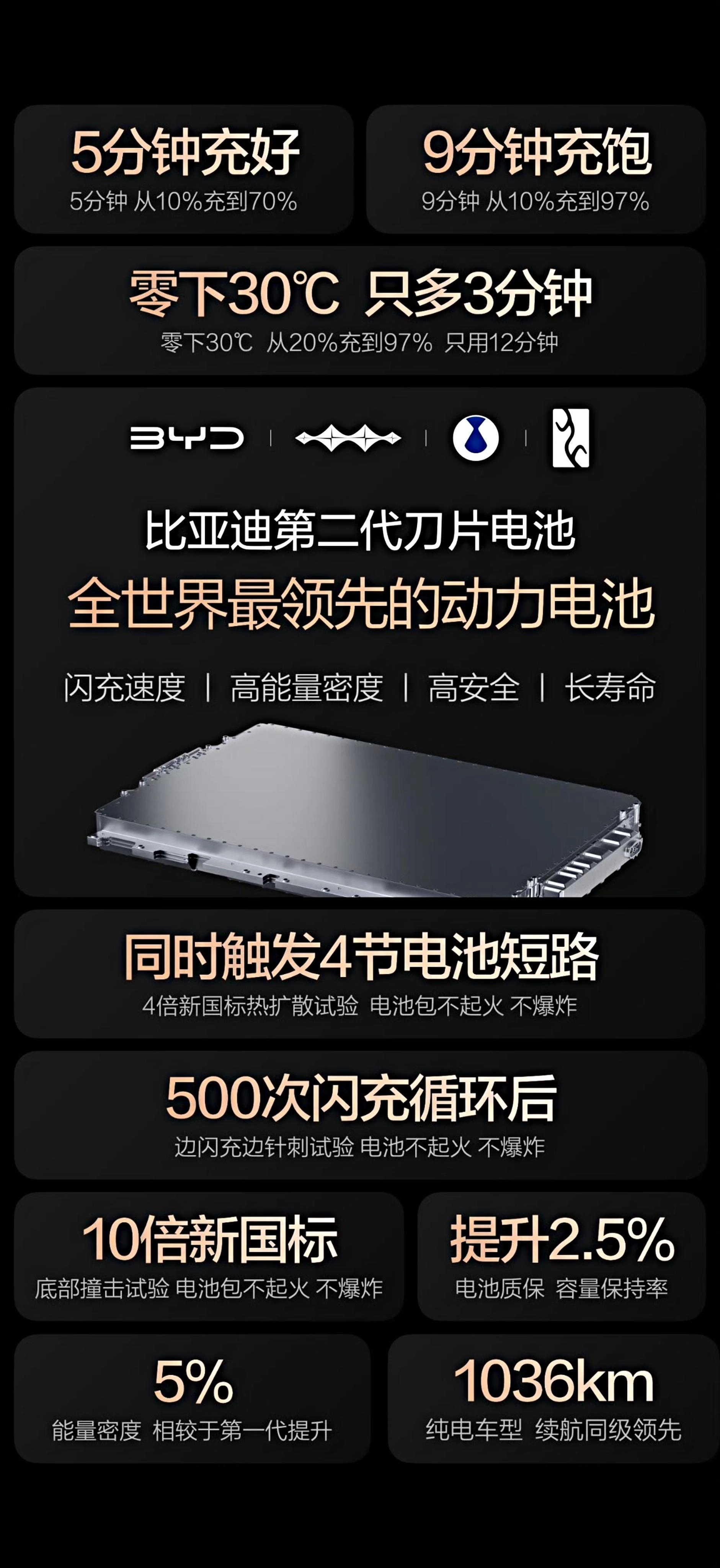 省心又省钱，比亚迪这波升级太值了咱们普通老百姓买车，最看重什么？说白了就是4个字