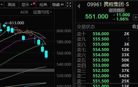 国庆中秋假期要过完了，你们都消费了多少钱呀？
对于旅游复苏，爱股君看到好几种说法