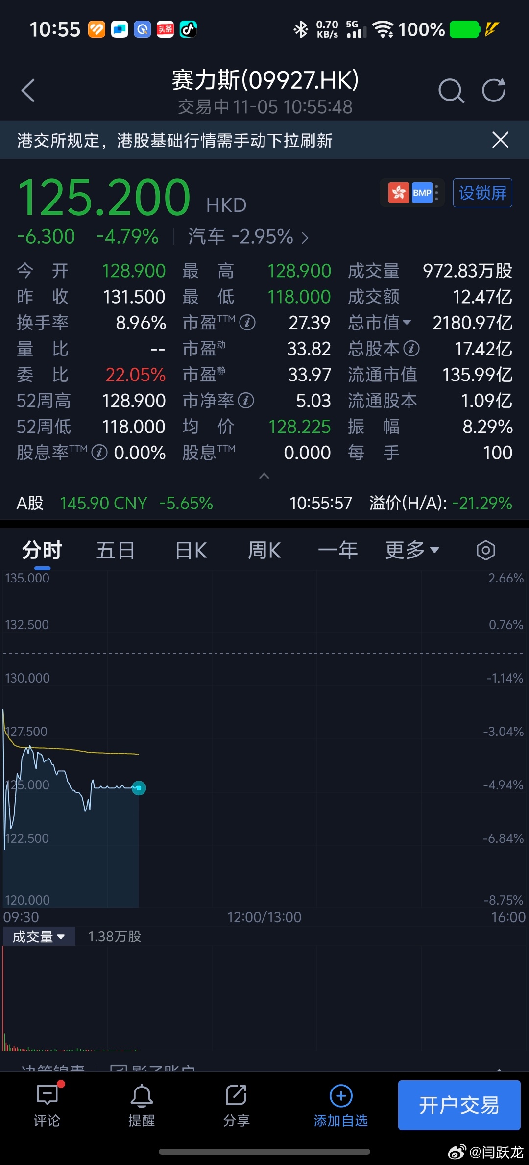 赛力斯为啥破发了 ​​​