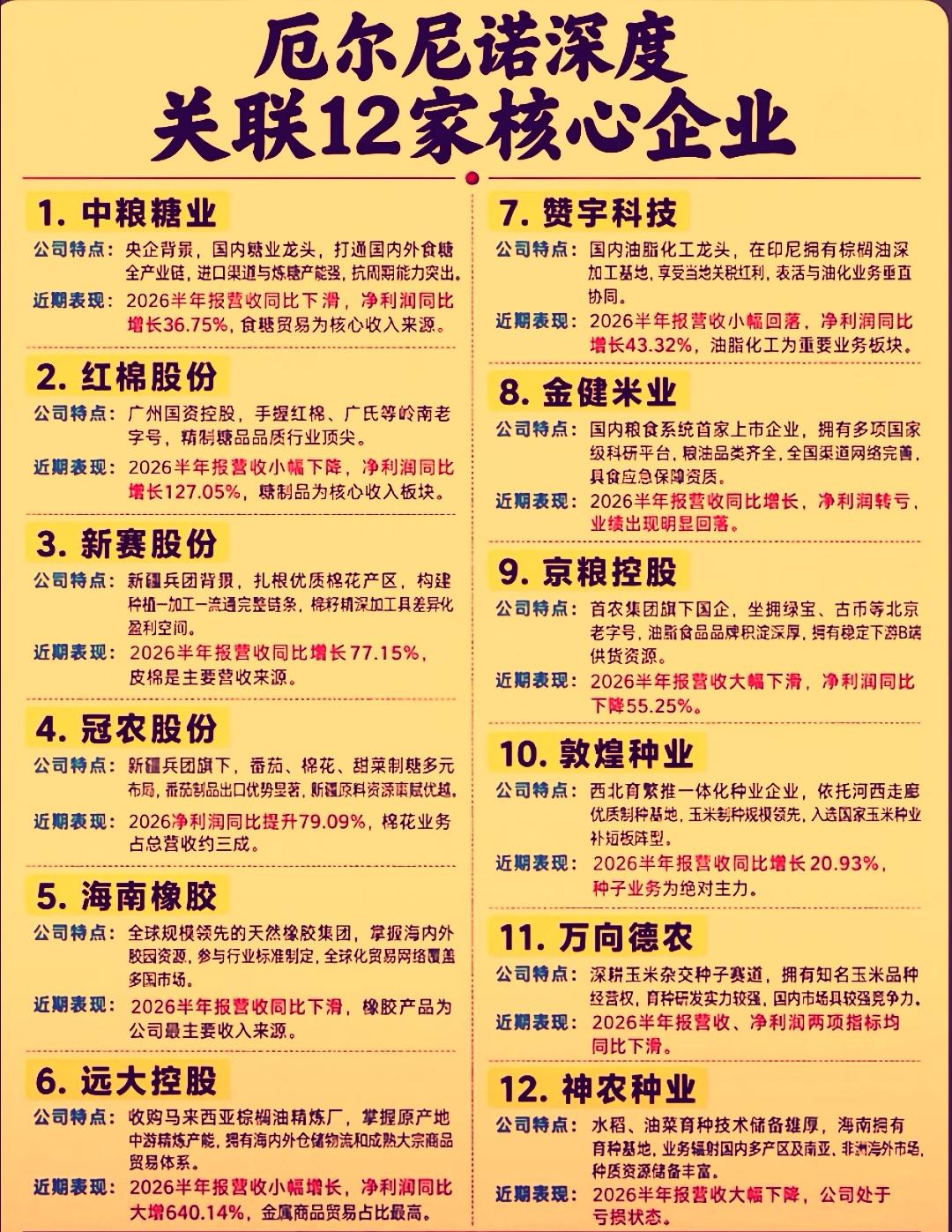 世界气象组织已正式确认本轮厄尔尼诺事件形成并将发展为‌超强级别‌，预计影响持续至