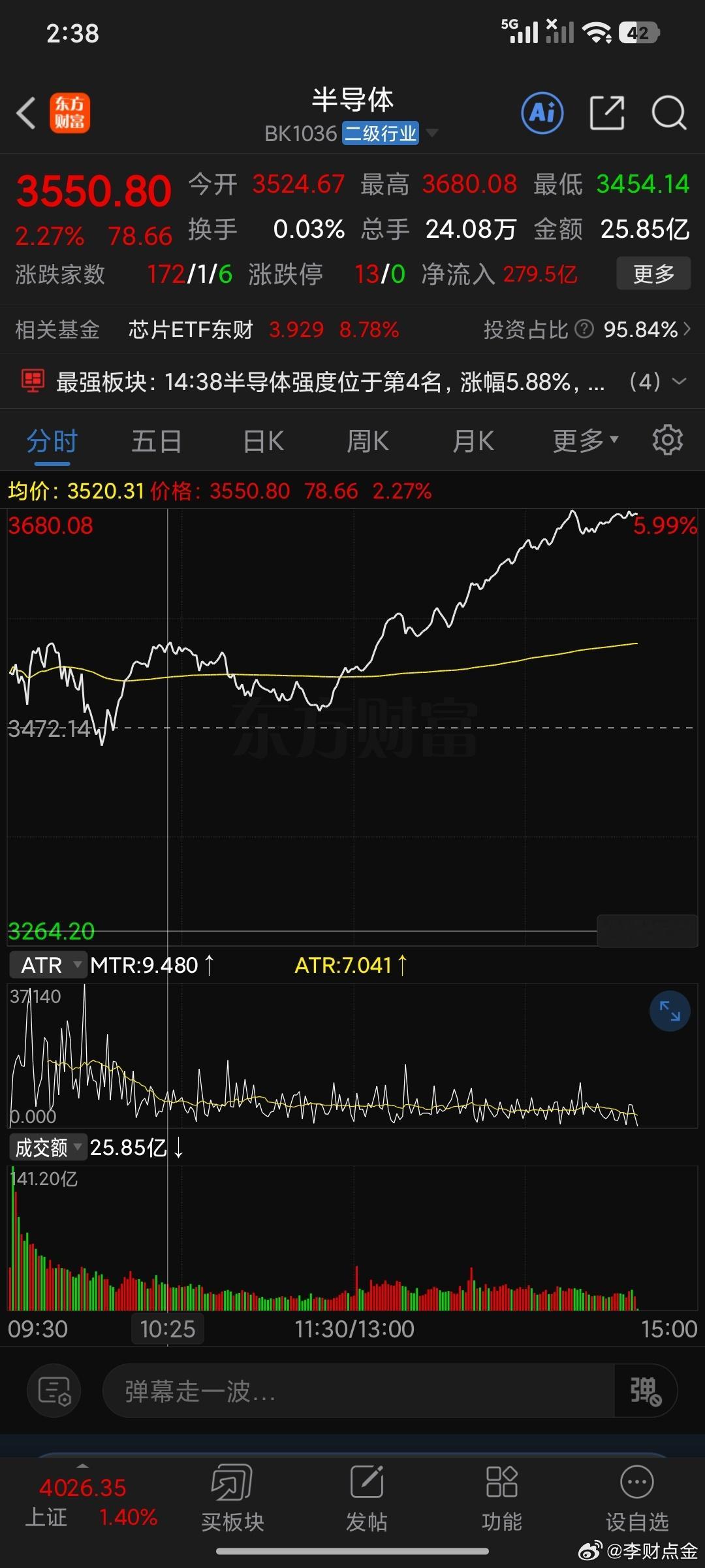 10.25分为什么要做这里想明白今天走势包括后面走势都是意料之中。想不明白收盘我